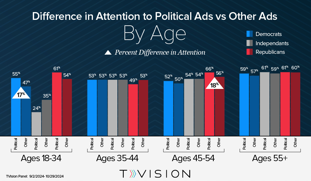 Nov2024-Politics-chart-Age-v3