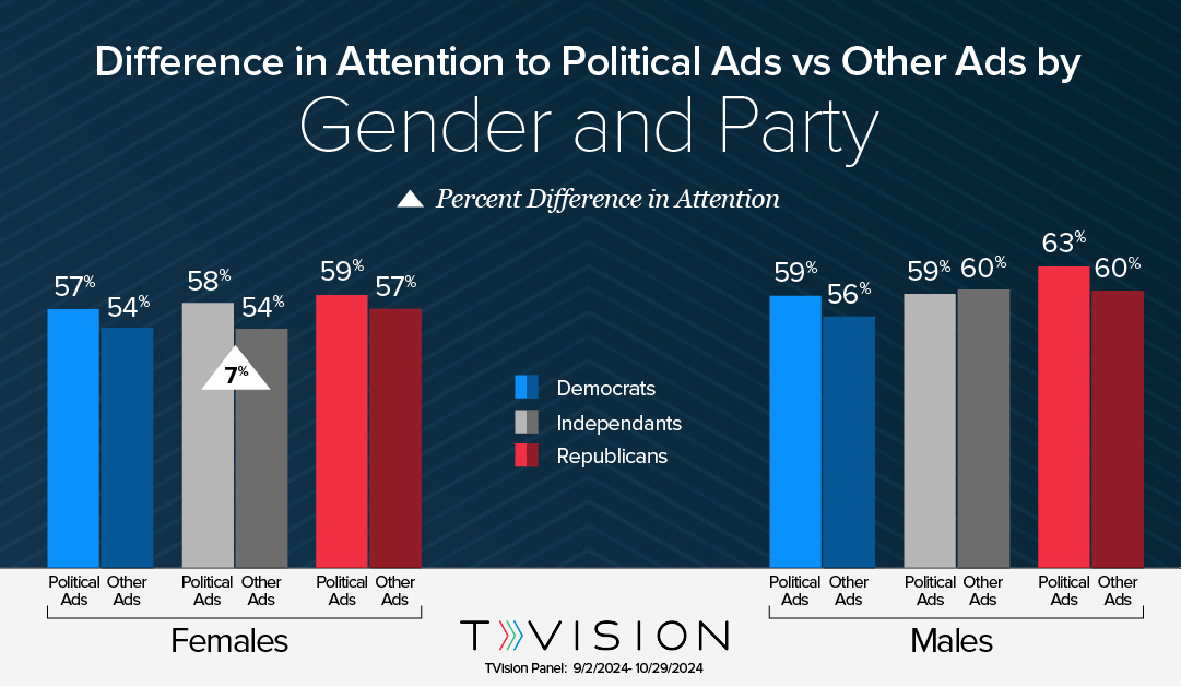 Nov2024-Politics-chart-Gender-v7