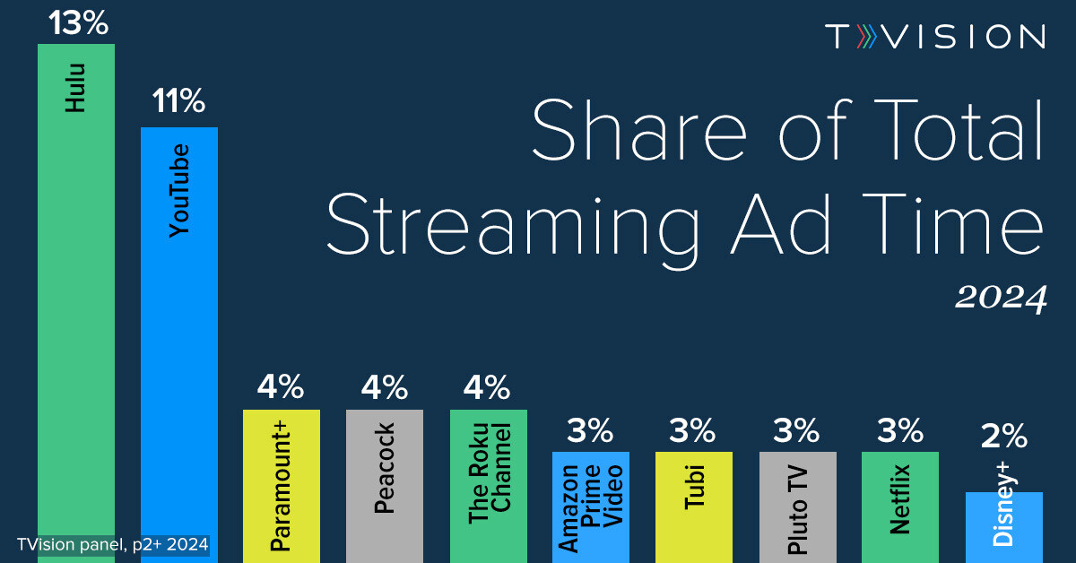 StateStreaming_shareAdSpent-v2