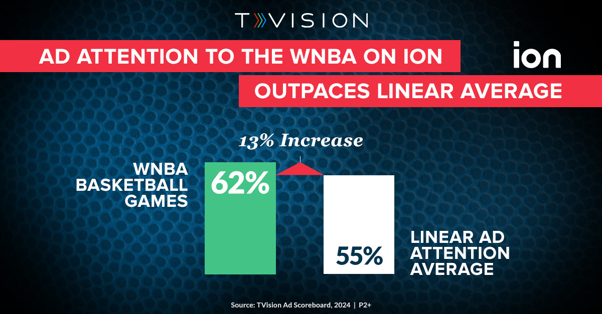 WNBA chart 4b-v3